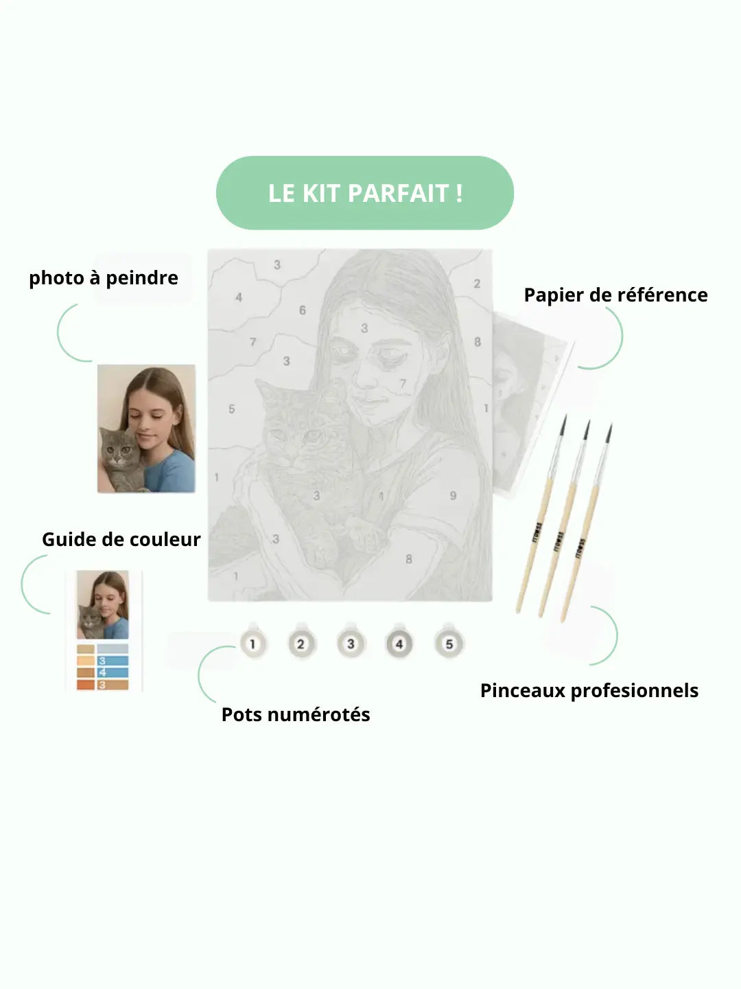 Kit de peinture personnalisé par numéros Itowss